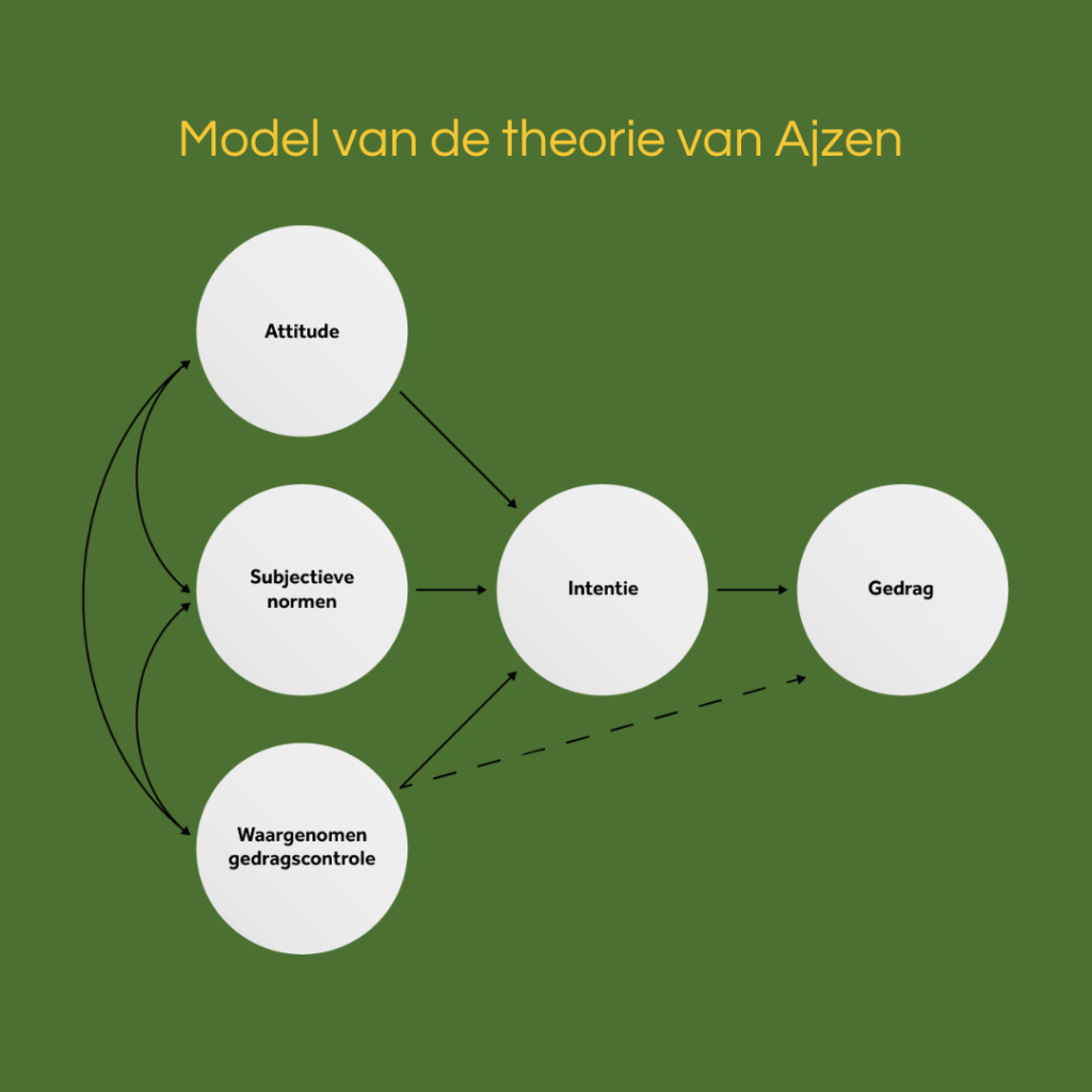 ik loop vast in het leven